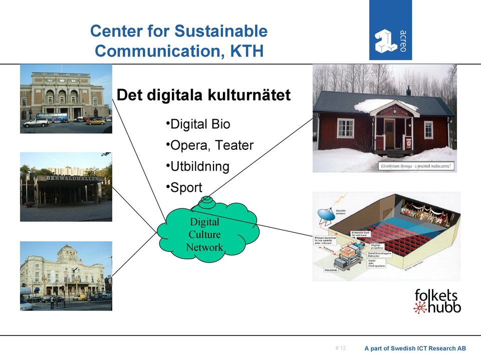 kulturnätet Digital Bio Opera,