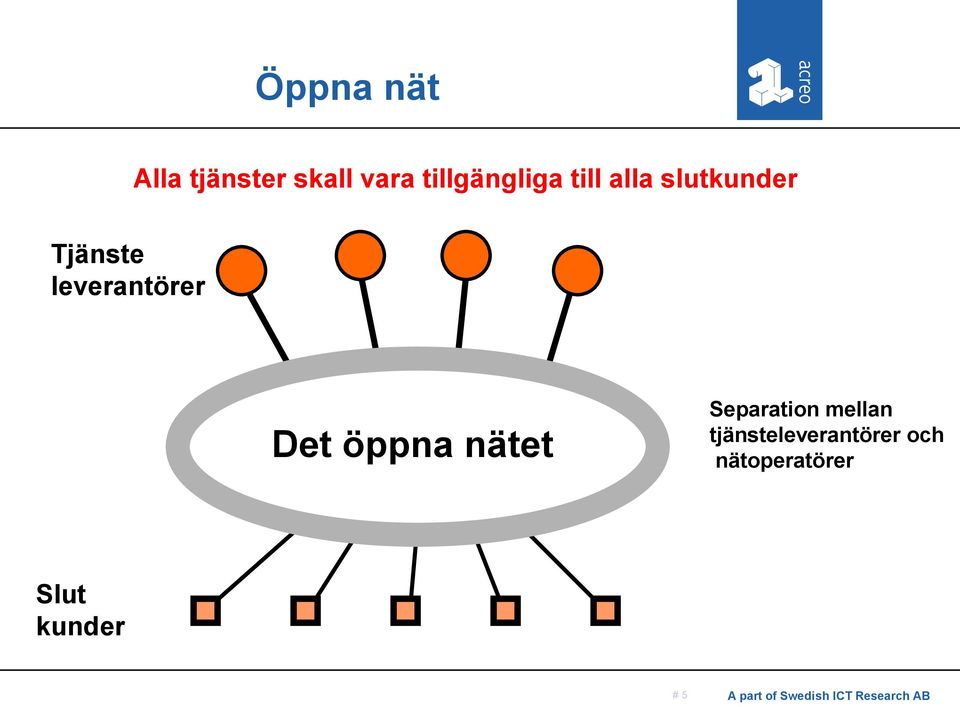 Separation mellan tjänsteleverantörer och
