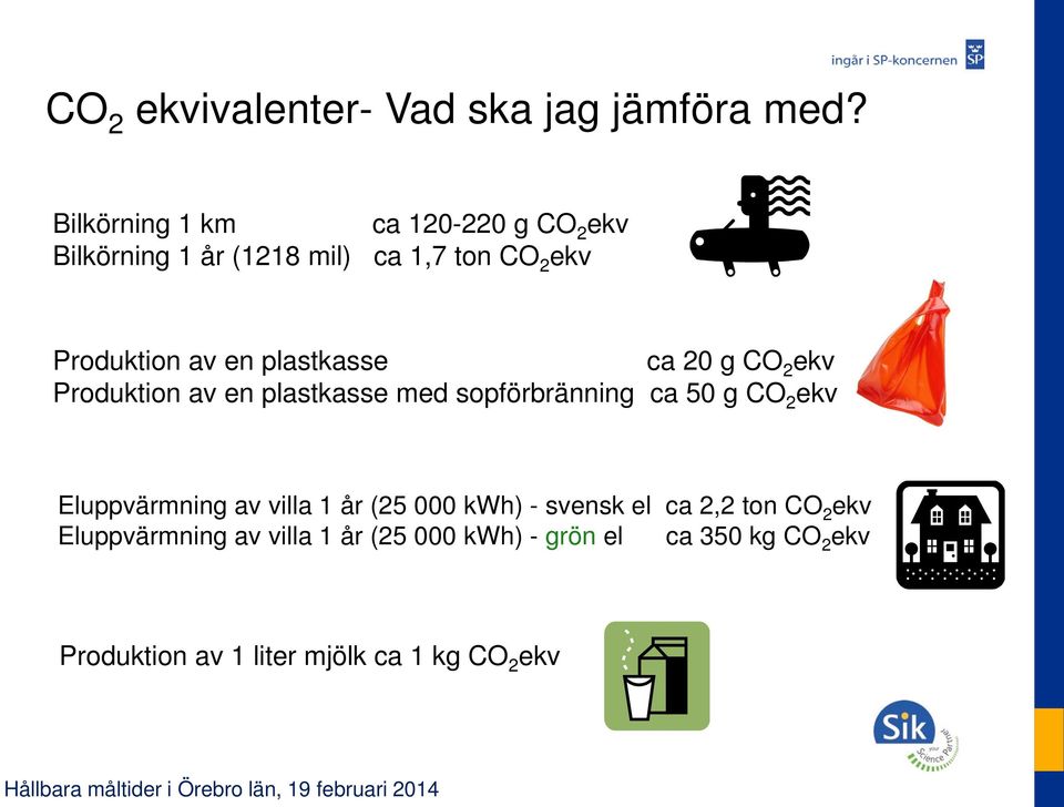 plastkasse ca 20 g CO 2 ekv Produktion av en plastkasse med sopförbränning ca 50 g CO 2 ekv Eluppvärmning