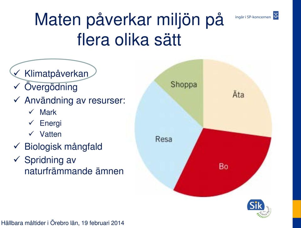 Användning av resurser: Mark Energi