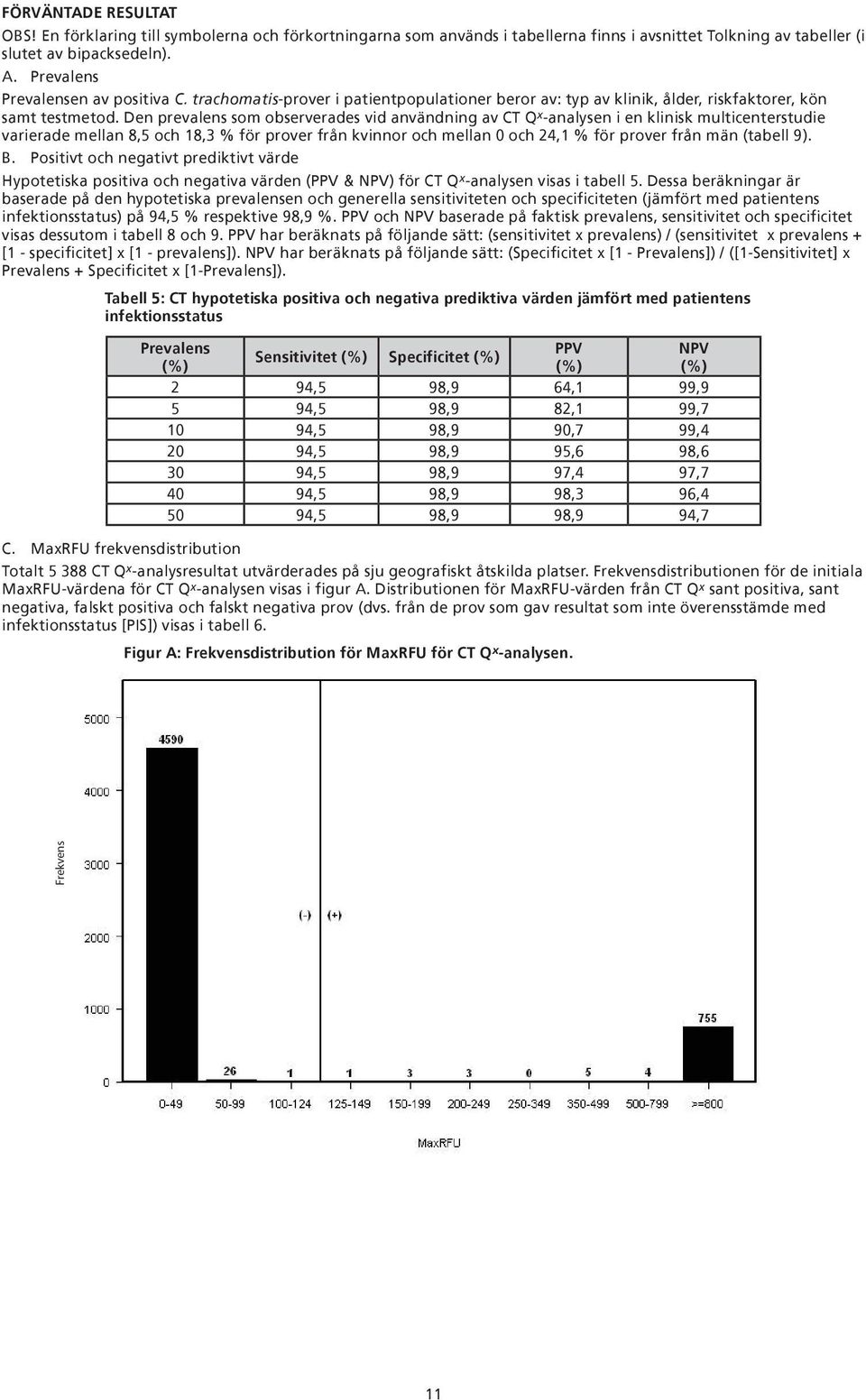 Den prevalens som observerades vid användning av CT Q x -analysen i en klinisk multicenterstudie varierade mellan 8,5 och 18,3 % för prover från kvinnor och mellan 0 och 24,1 % för prover från män