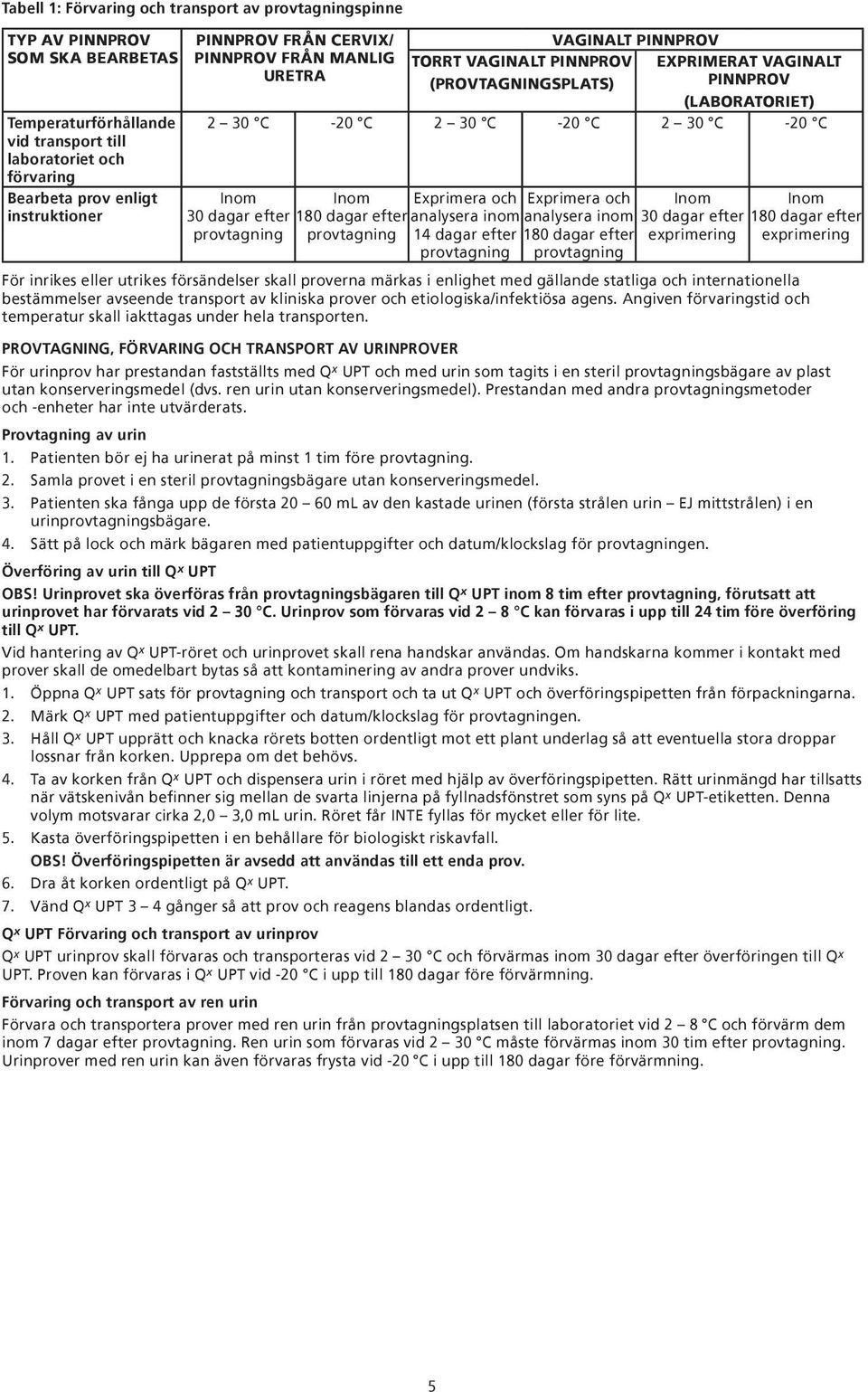 30 dagar efter provtagning Inom 180 dagar efter provtagning Exprimera och Exprimera och analysera inom analysera inom 14 dagar efter 180 dagar efter provtagning provtagning Inom 30 dagar efter