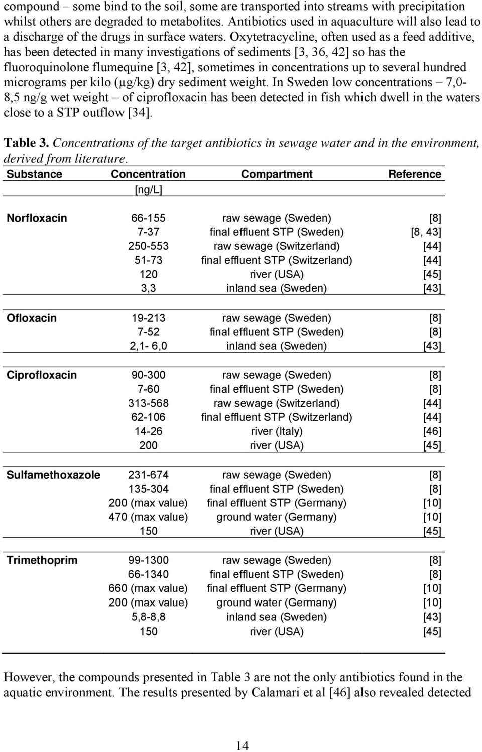 Oxytetracycline, often used as a feed additive, has been detected in many investigations of sediments [3, 36, 42] so has the fluoroquinolone flumequine [3, 42], sometimes in concentrations up to