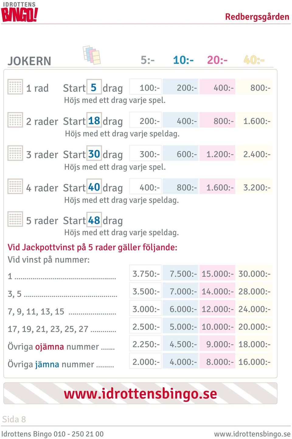 .. 3, 5... 7, 9, 11, 13, 15... 17, 19, 21, 23, 25, 27... Övriga ojämna nummer... Övriga jämna nummer... 7.500:- 3.750:- 7.000:- 3.500:- 6.000:- 3.000:- 5.000:- 2.500:- 4.