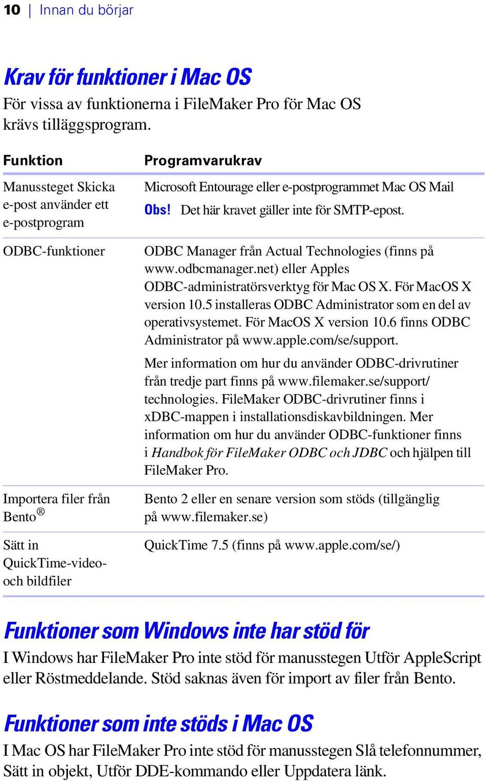 e-postprogrammet Mac OS Mail Obs! Det här kravet gäller inte för SMTP-epost. ODBC Manager från Actual Technologies (finns på www.odbcmanager.net) eller Apples ODBC-administratörsverktyg för Mac OS X.