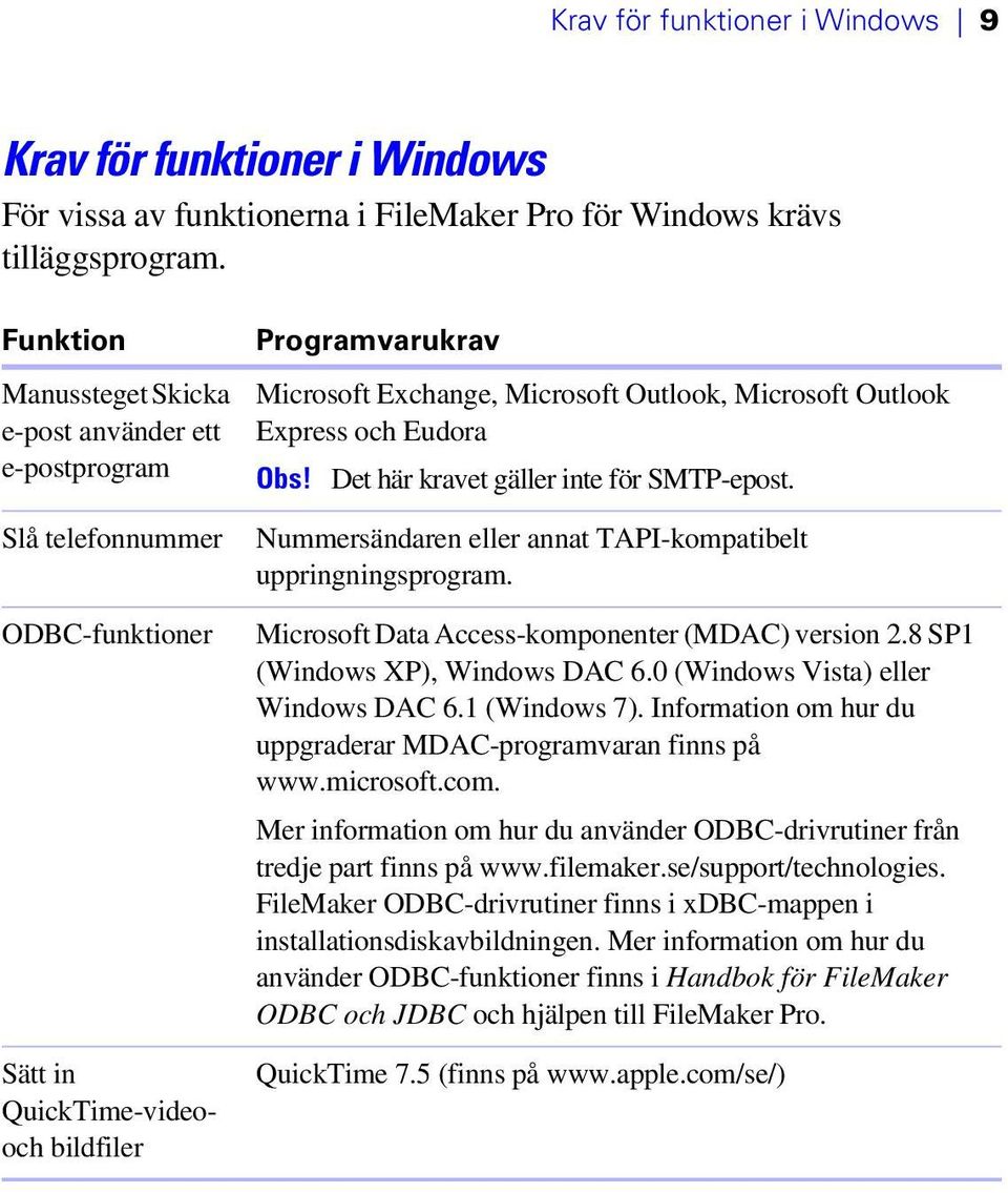 Outlook Express och Eudora Obs! Det här kravet gäller inte för SMTP-epost. Nummersändaren eller annat TAPI-kompatibelt uppringningsprogram. Microsoft Data Access-komponenter (MDAC) version 2.