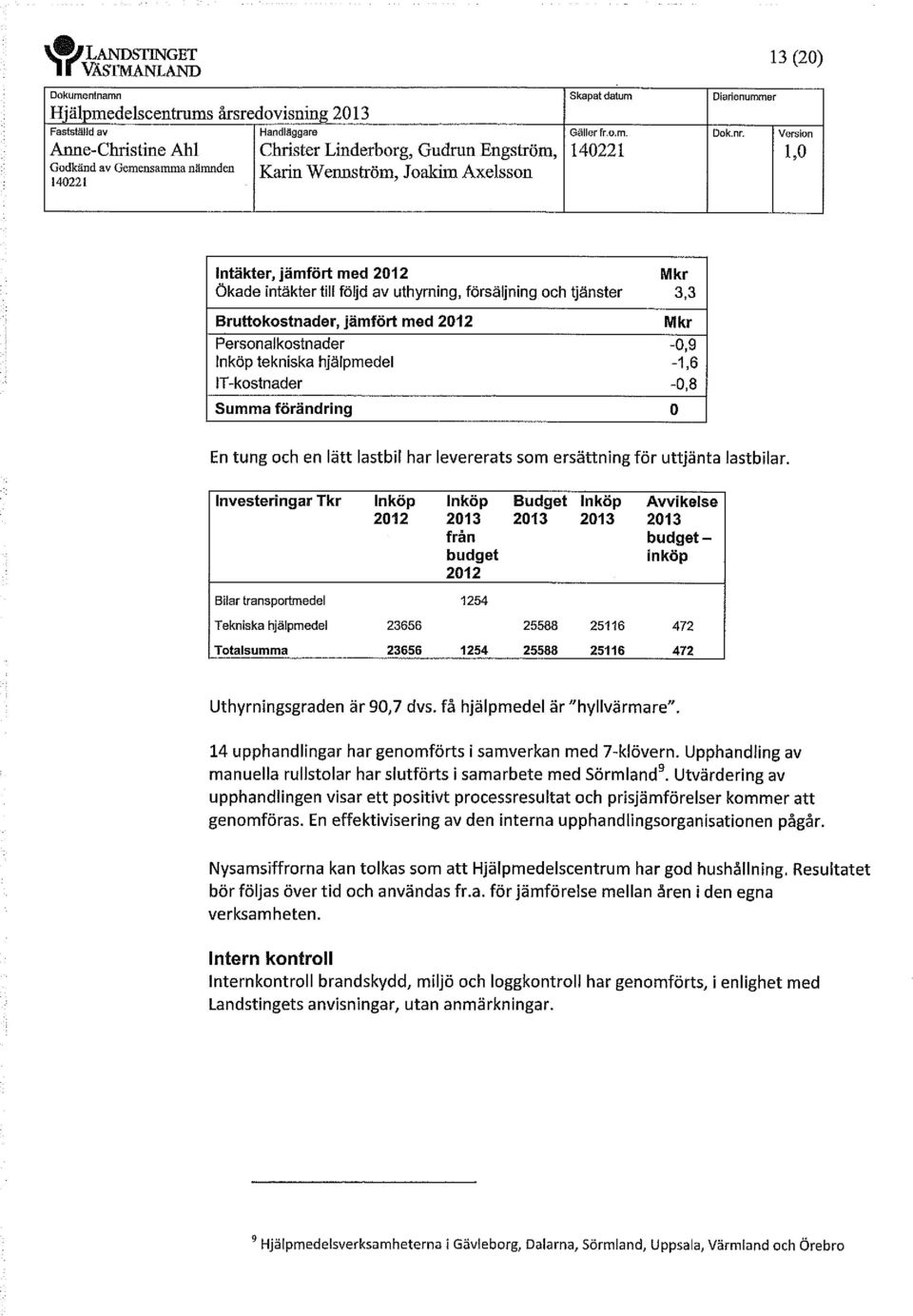 -0,9 Inköp tekniska hjälpmedel -1,6 IT-kostnader -0,8 Summa förändring 0 En tung och en lätt lastbil har levererats som ersättning för uttjänta lastbilar.