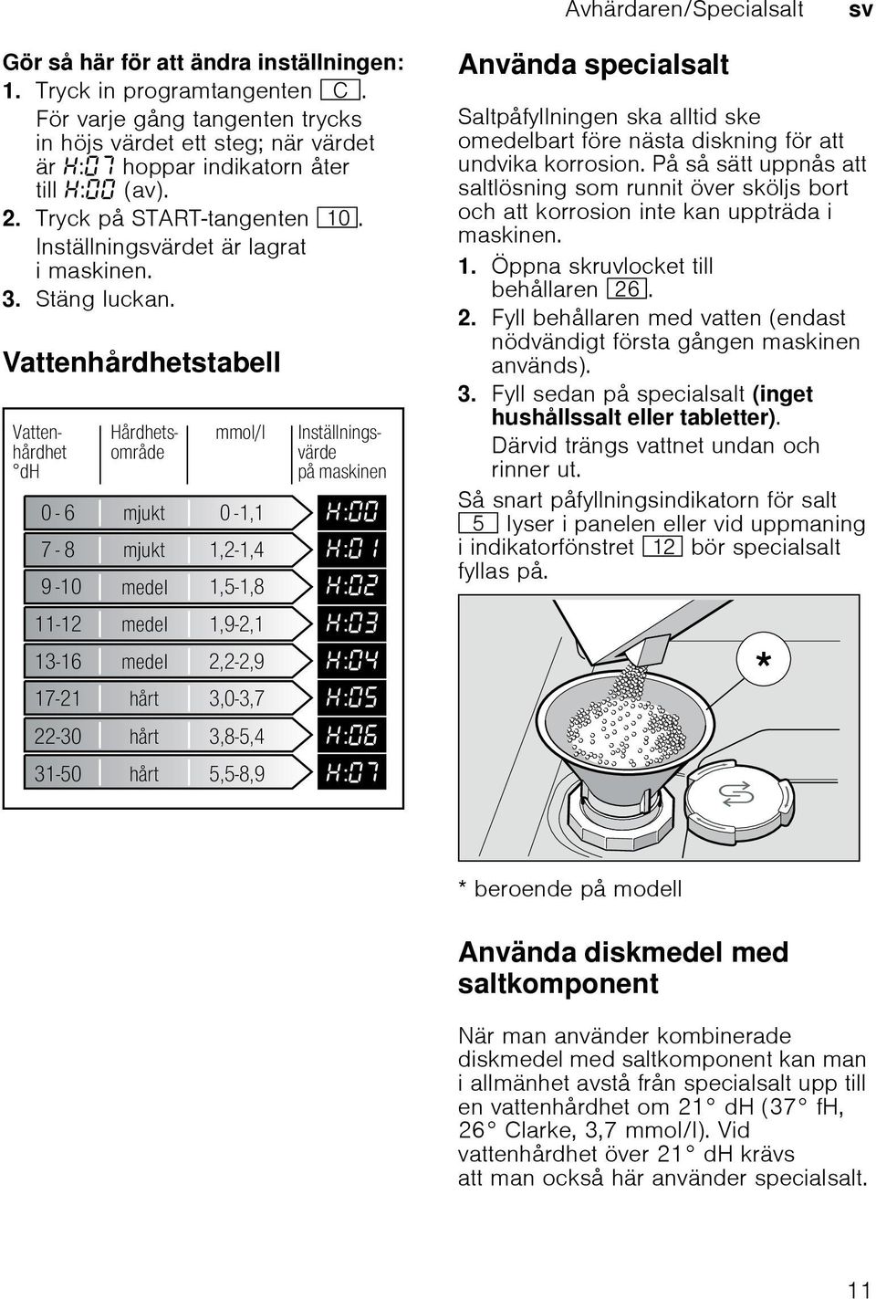 Vattenhårdhetstabell Använda specialsalt Saltpåfyllningen ska alltid ske omedelbart före nästa diskning för att undvika korrosion.