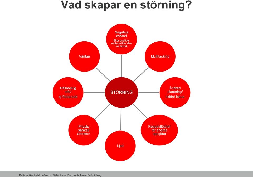 Väntan Multitasking Otillräcklig info/ ej förberedd