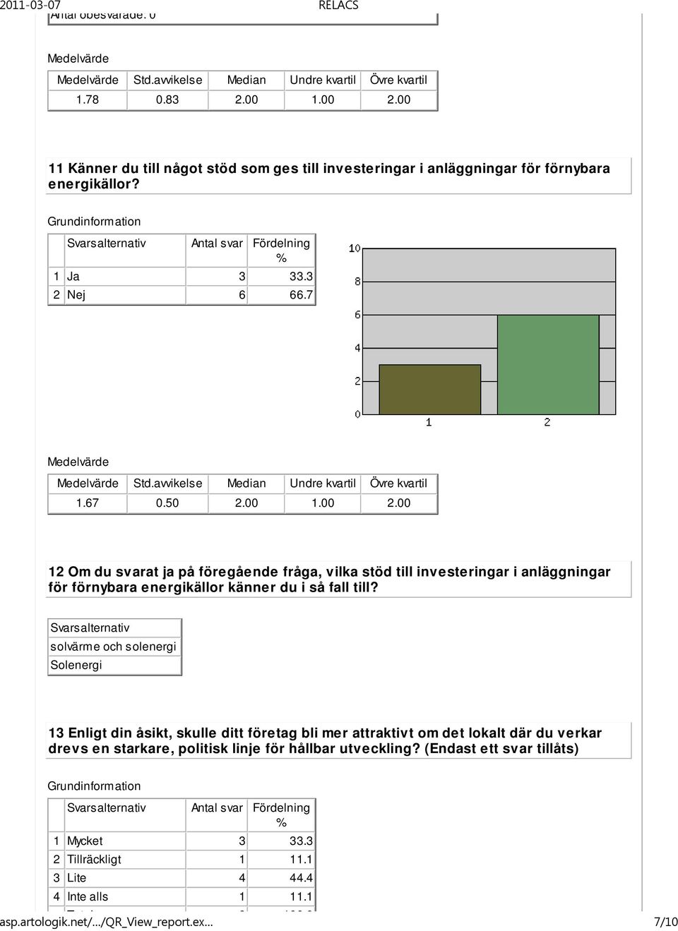 00 1.00 2.00 12 Om du svarat ja på föregående fråga, vilka stöd till investeringar i anläggningar för förnybara energikällor känner du i så fall till?