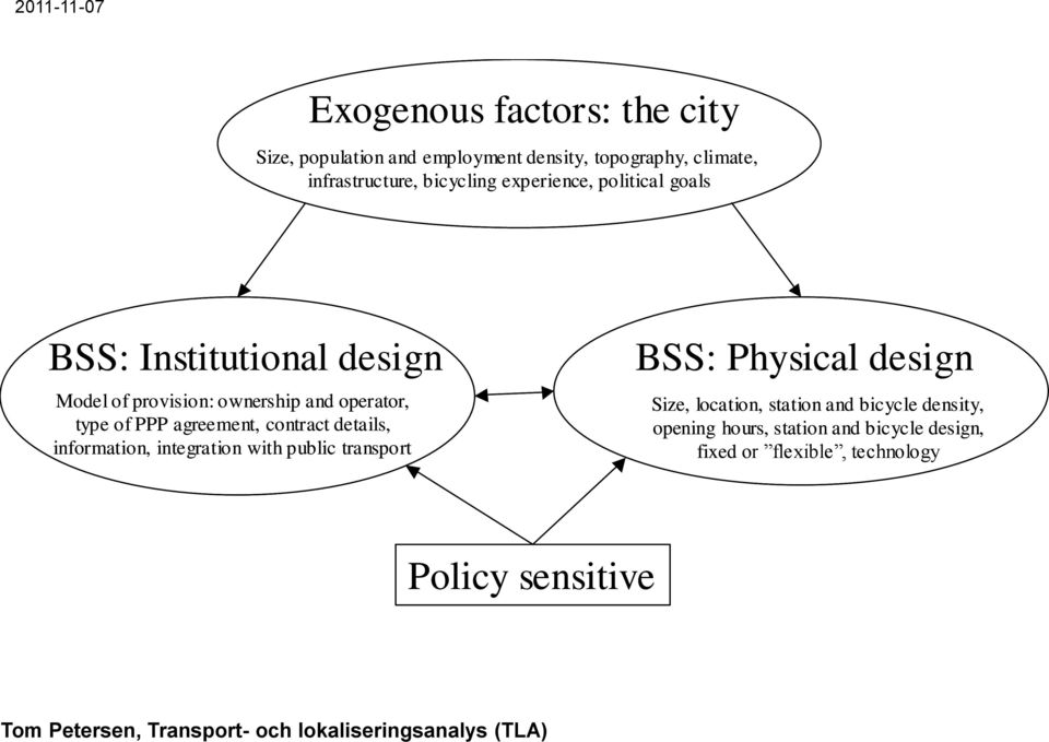 of PPP agreement, contract details, information, integration with public transport BSS: Physical design Size,