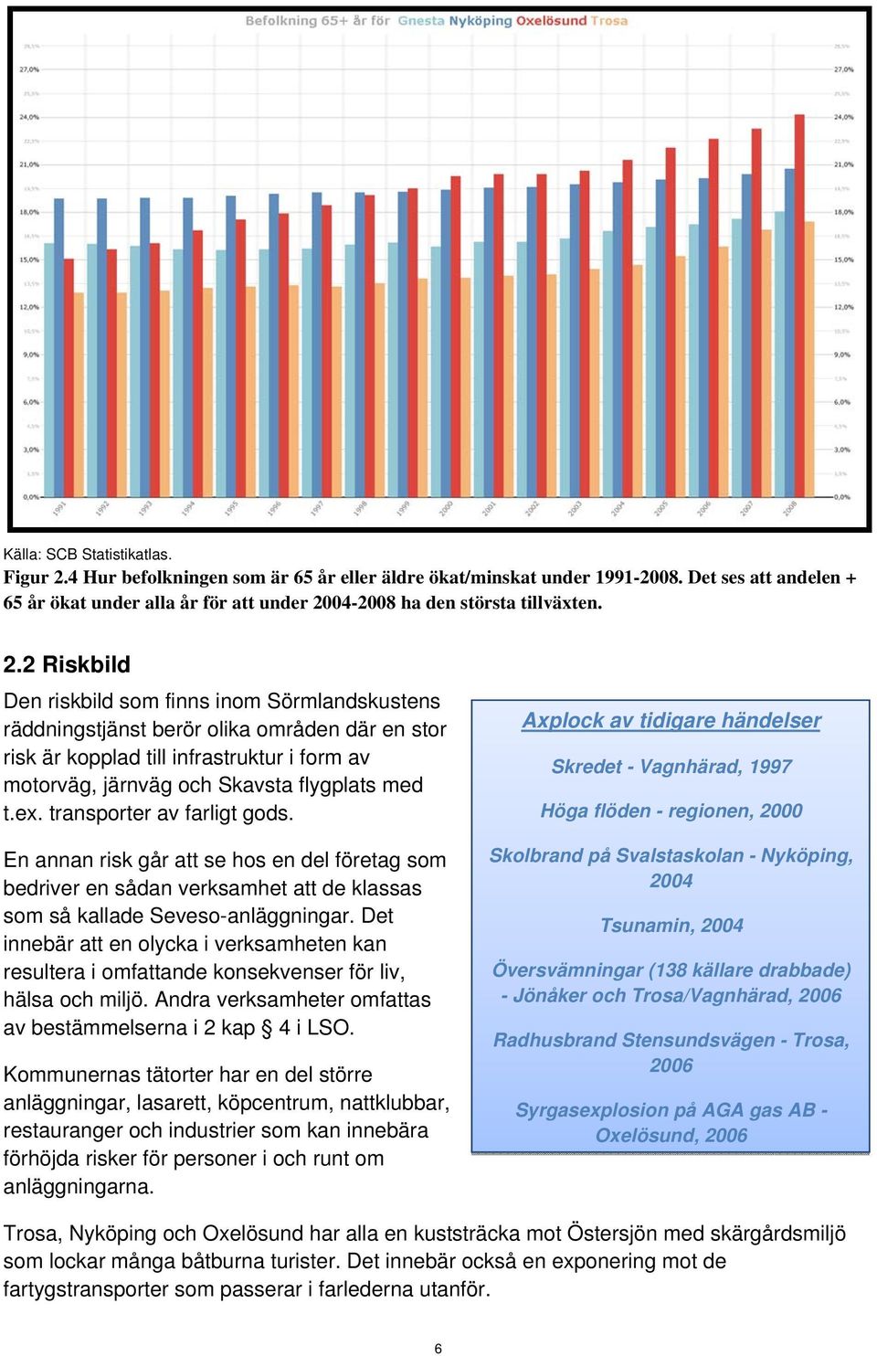 04-2008 ha den största tillväxten. 2.