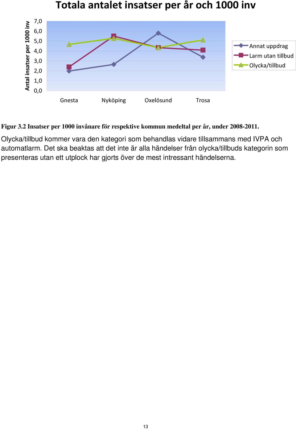 2 Insatser per 1000 invånare för respektive kommun medeltal per år, under 2008-2011.