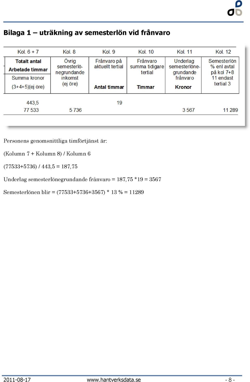 187,75 Underlag semesterlönegrundande frånvaro = 187,75 *19 = 3567