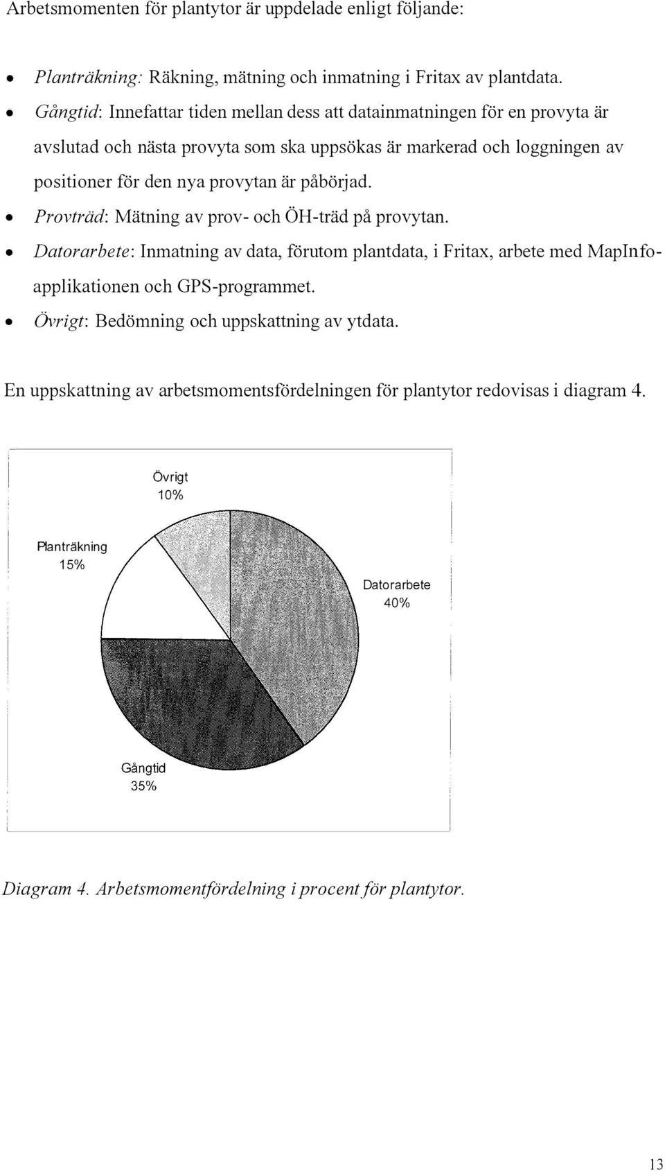 provytan är påbörjad. Provträd: Mätning av prov- och ÖH-träd på provytan.