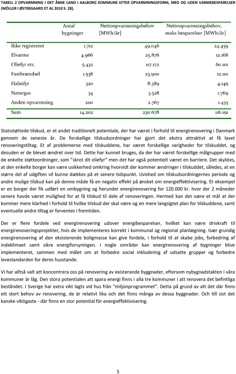 De forskellige tilskudsordninger har gjort det ekstra attraktivt at få lavet renoveringstiltag.