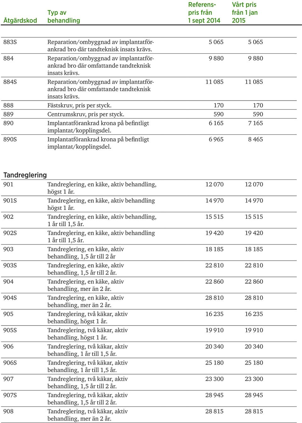 170 170 889 Centrumskruv, pris per styck. 590 590 890 Implantatförankrad krona på befintligt implantat/kopplingsdel. 890S Implantatförankrad krona på befintligt implantat/kopplingsdel.