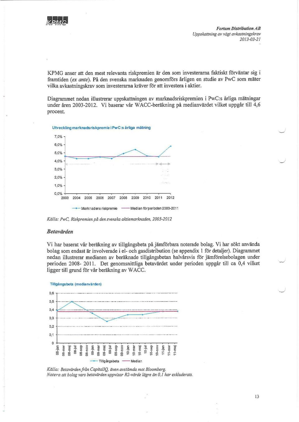 Diagrammet nedan illustrerar uppskattningen av marknadsriskpremien i PwC:s årliga mätningar under åren 2003-2012. Vi baserar vår VVACC-beräkning på medianvärdet vilket uppgår till 4,6 procent.