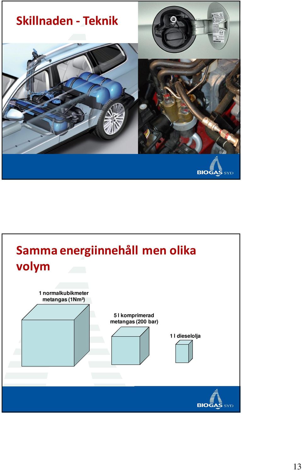 normalkubikmeter metangas (1Nm³) 5