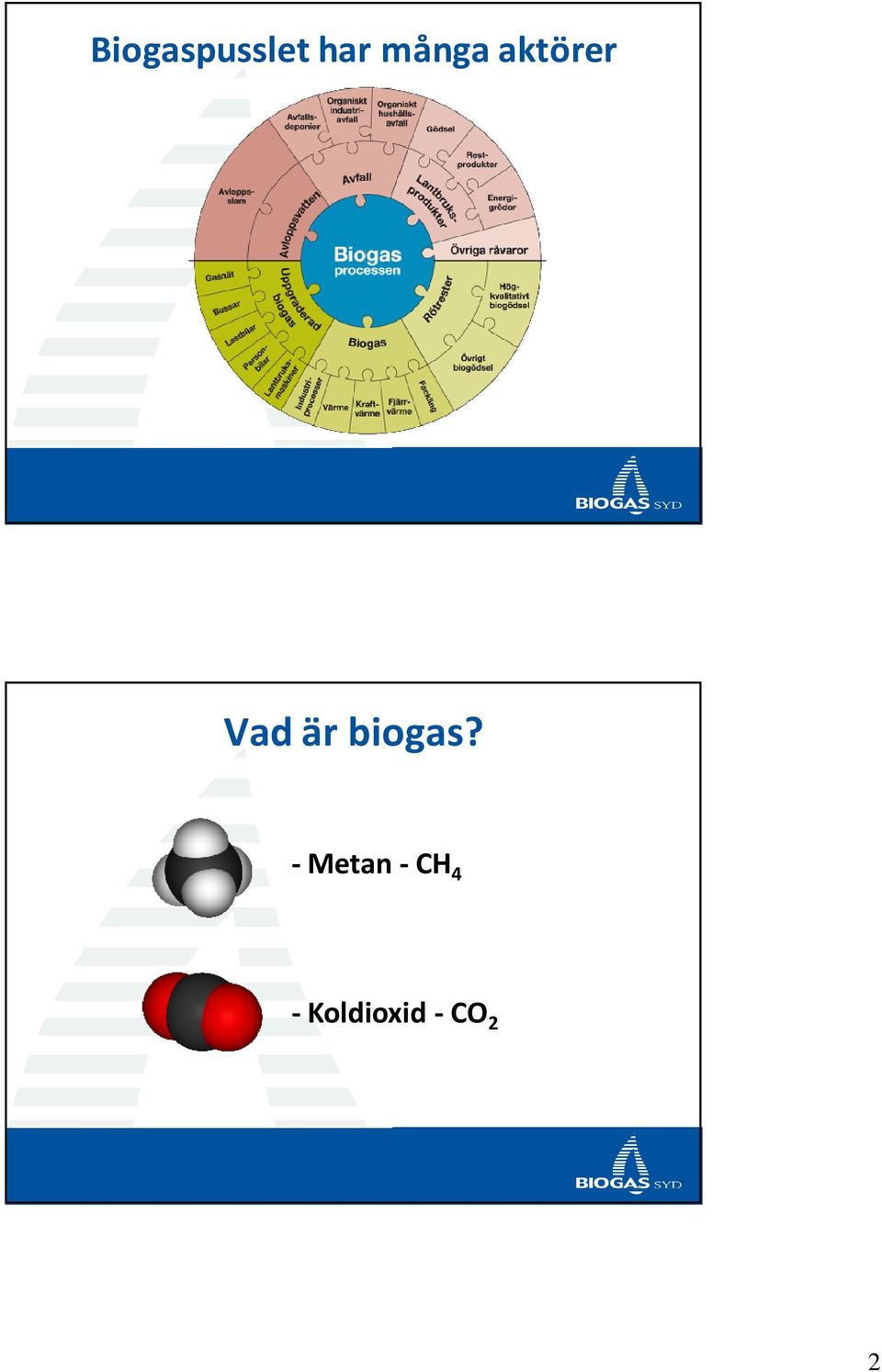 är biogas?