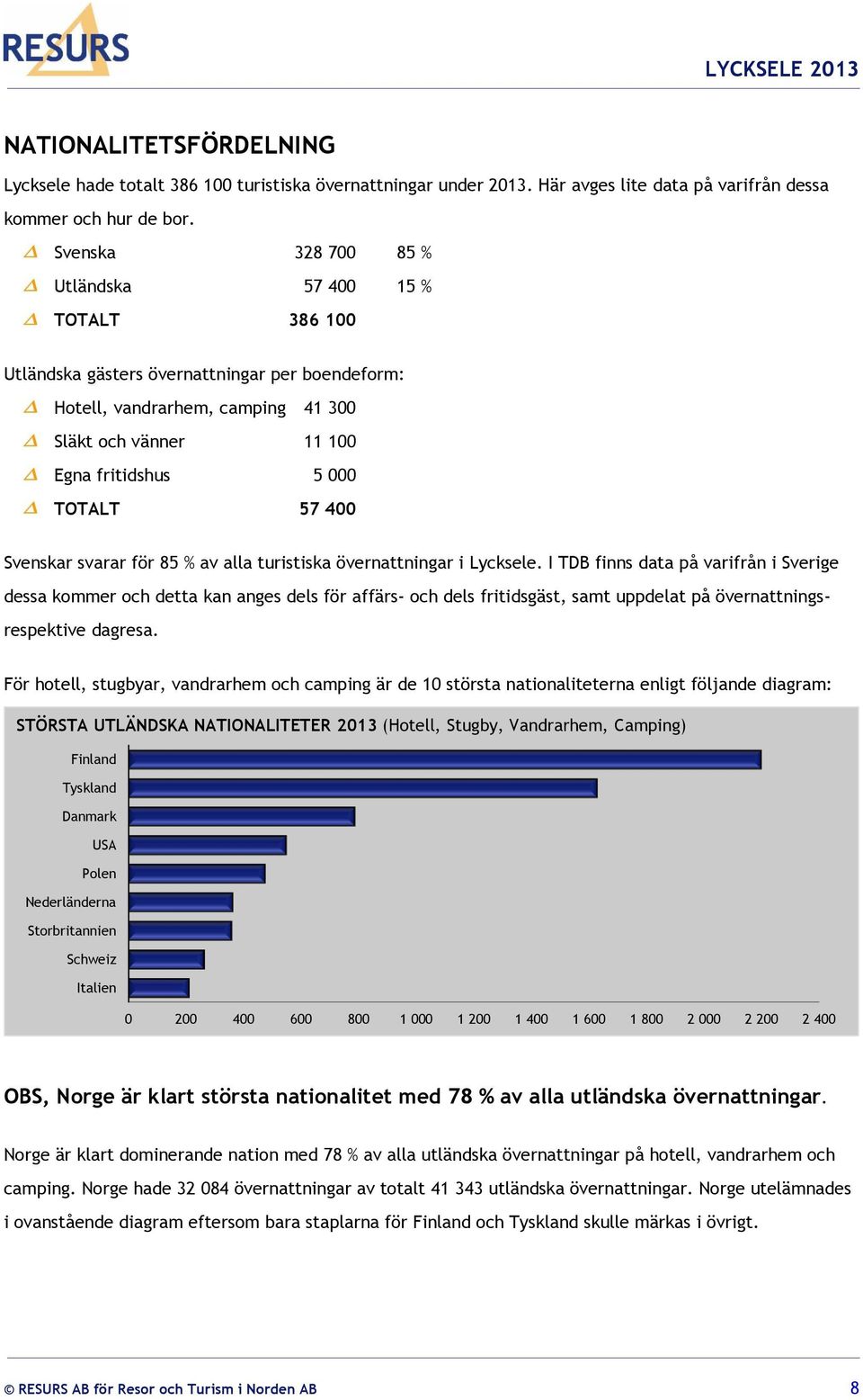 400 Svenskar svarar för 85 % av alla turistiska övernattningar i Lycksele.