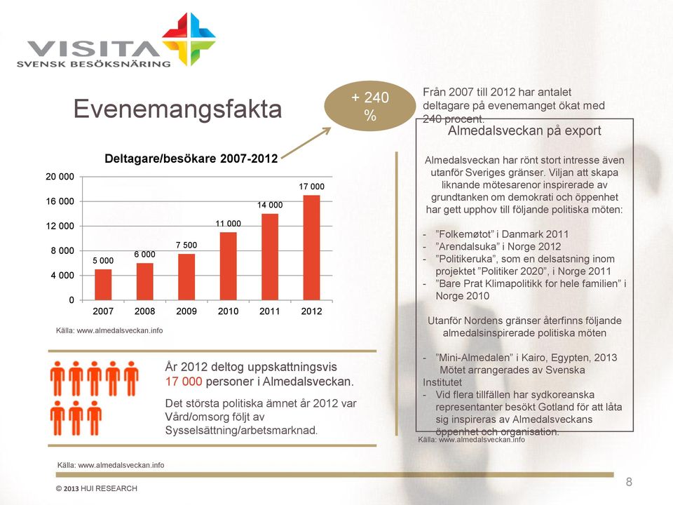 Viljan att skapa liknande mötesarenor inspirerade av grundtanken om demokrati och öppenhet har gett upphov till följande politiska möten: - Folkemøtot i Danmark 2011 - Arendalsuka i Norge 2012 -