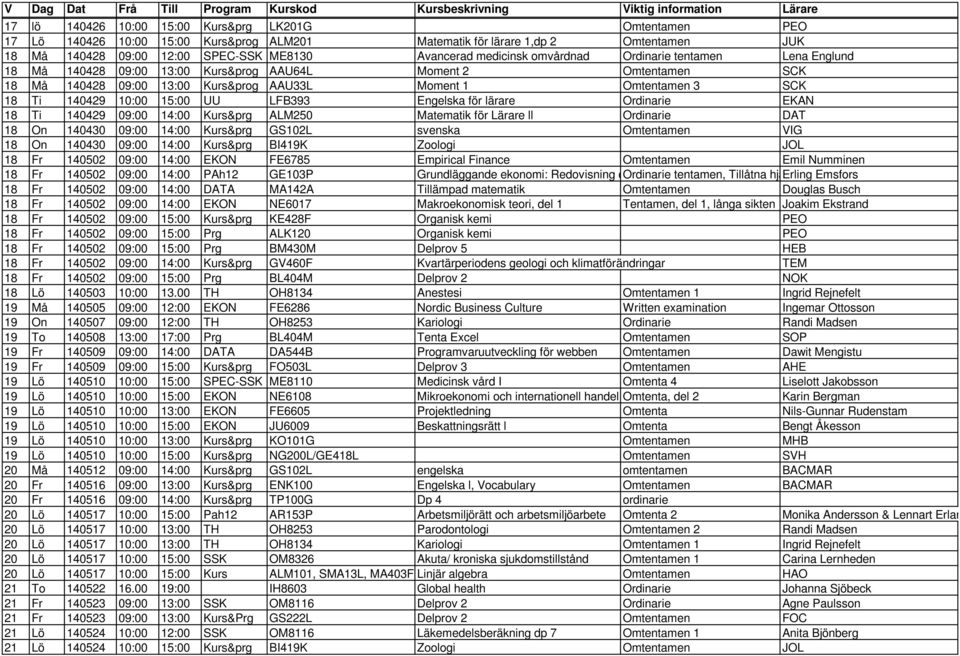 140428 09:00 13:00 Kurs&prog AAU33L Moment 1 Omtentamen 3 SCK 18 Ti 140429 10:00 15:00 UU LFB393 Engelska för lärare Ordinarie EKAN 18 Ti 140429 09:00 14:00 Kurs&prg ALM250 Matematik för Lärare ll