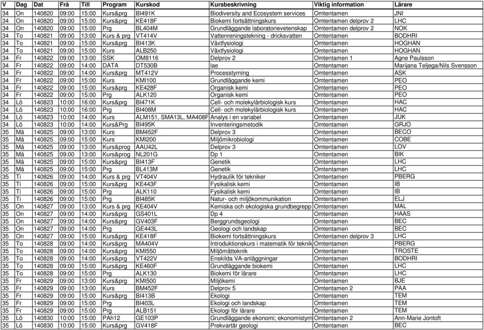 VT414V Vattenreningstekning - dricksvatten Omtentamen BODHRI 34 To 140821 09:00 15:00 Kurs&prg BI413K Växtfysiologi Omtentamen HOGHAN 34 To 140821 09:00 15:00 Kurs ALB250 Växtfysiologi Omtentamen