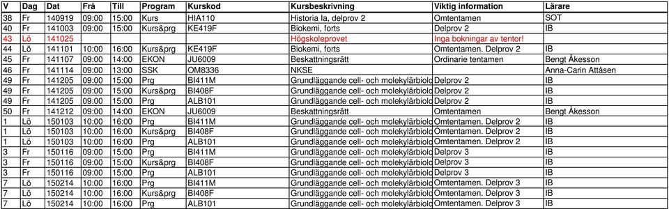 Delprov 2 IB 45 Fr 141107 09:00 14:00 EKON JU6009 Beskattningsrätt Ordinarie tentamen Bengt Åkesson 46 Fr 141114 09:00 13:00 SSK OM8336 NKSE Anna-Carin Attåsen 49 Fr 141205 09:00 15:00 Prg BI411M