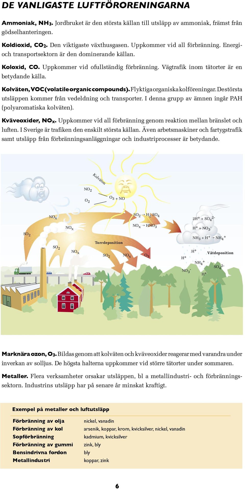 Kolväten, VOC (volatile organic compounds). Flyktiga organiska kolföreningar. De största utsläppen kommer från vedeldning och transporter. I denna grupp av ämnen ingår PAH (polyaromatiska kolväten).