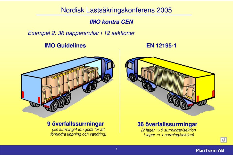 gods för att förhindra tippning och vandring) 36