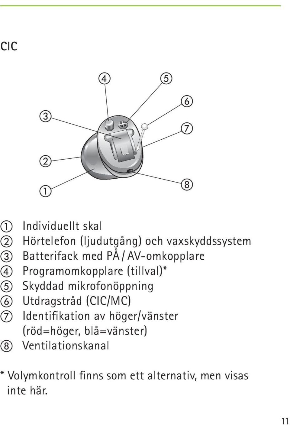 Utdragstråd (CIC/MC) Identifikation av höger/vänster (röd=höger, blå=vänster)