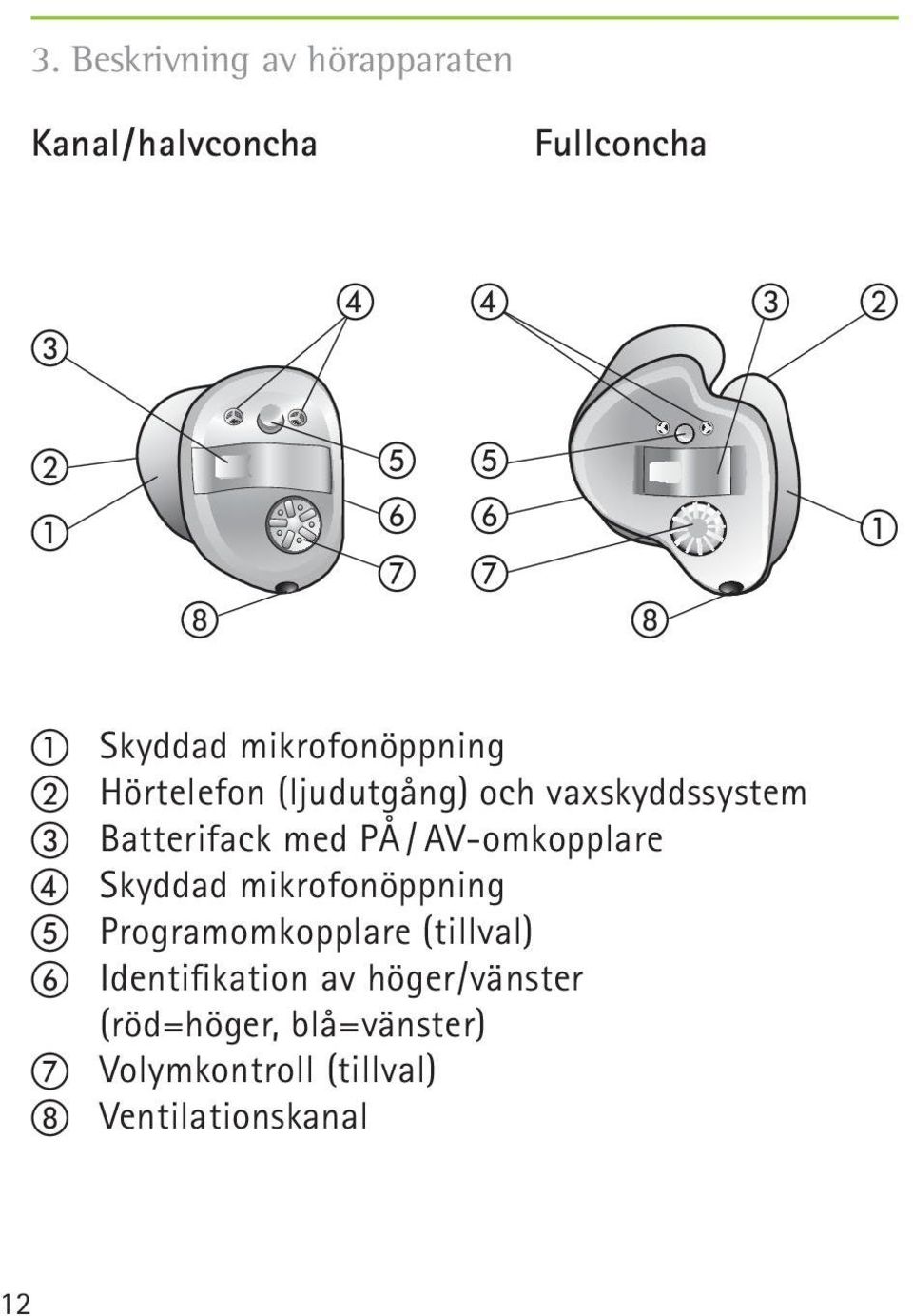 / AV-omkopplare Skyddad mikrofonöppning Programomkopplare (tillval)