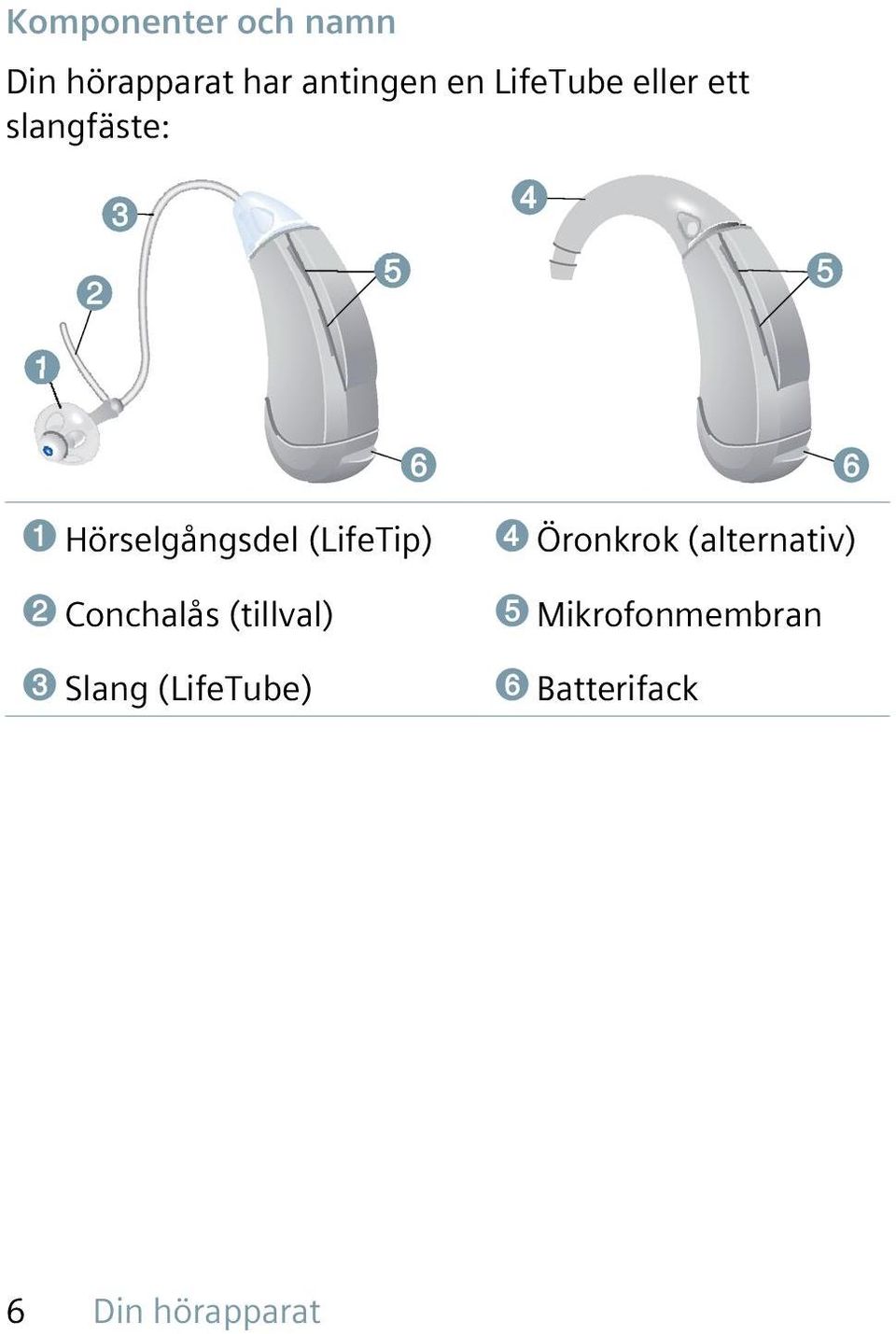 (LifeTip) ➋ Conchalås (tillval) ➌ Slang (LifeTube) ➍