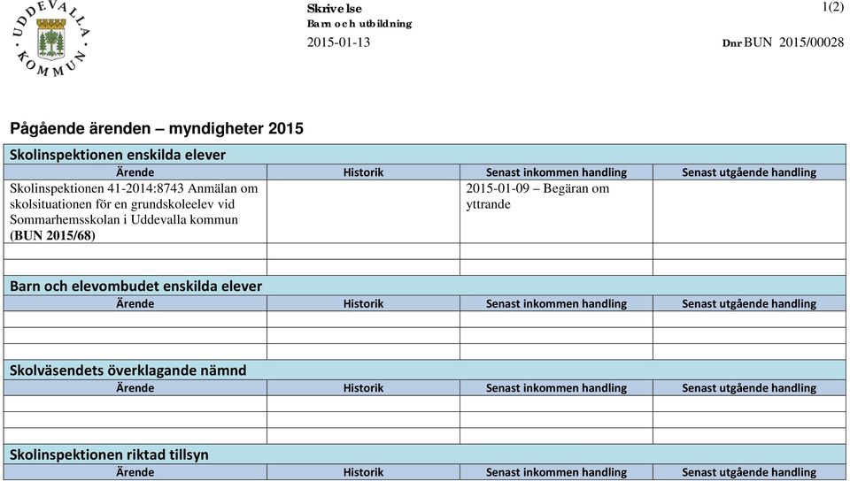 2015/68 2015-01-09 Bgäran om yttrand Barn och lvombudt nskilda lvr Ärnd Historik Snast inkommn handling Snast utgånd handling Skolväsndts