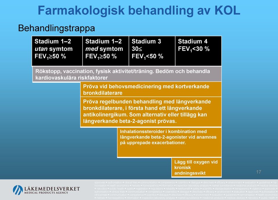 Bedöm och behandla kardiovaskulära riskfaktorer Pröva vid behovsmedicinering med kortverkande bronkdilaterare Pröva regelbunden behandling med långverkande