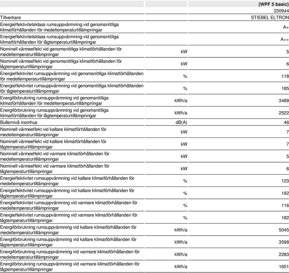 Energieffektivitet rumsuppvärmning vid varmare för Energieffektivitet rumsuppvärmning vid varmare för Energiförbrukning rumsuppvärmning vid kallare för Energiförbrukning