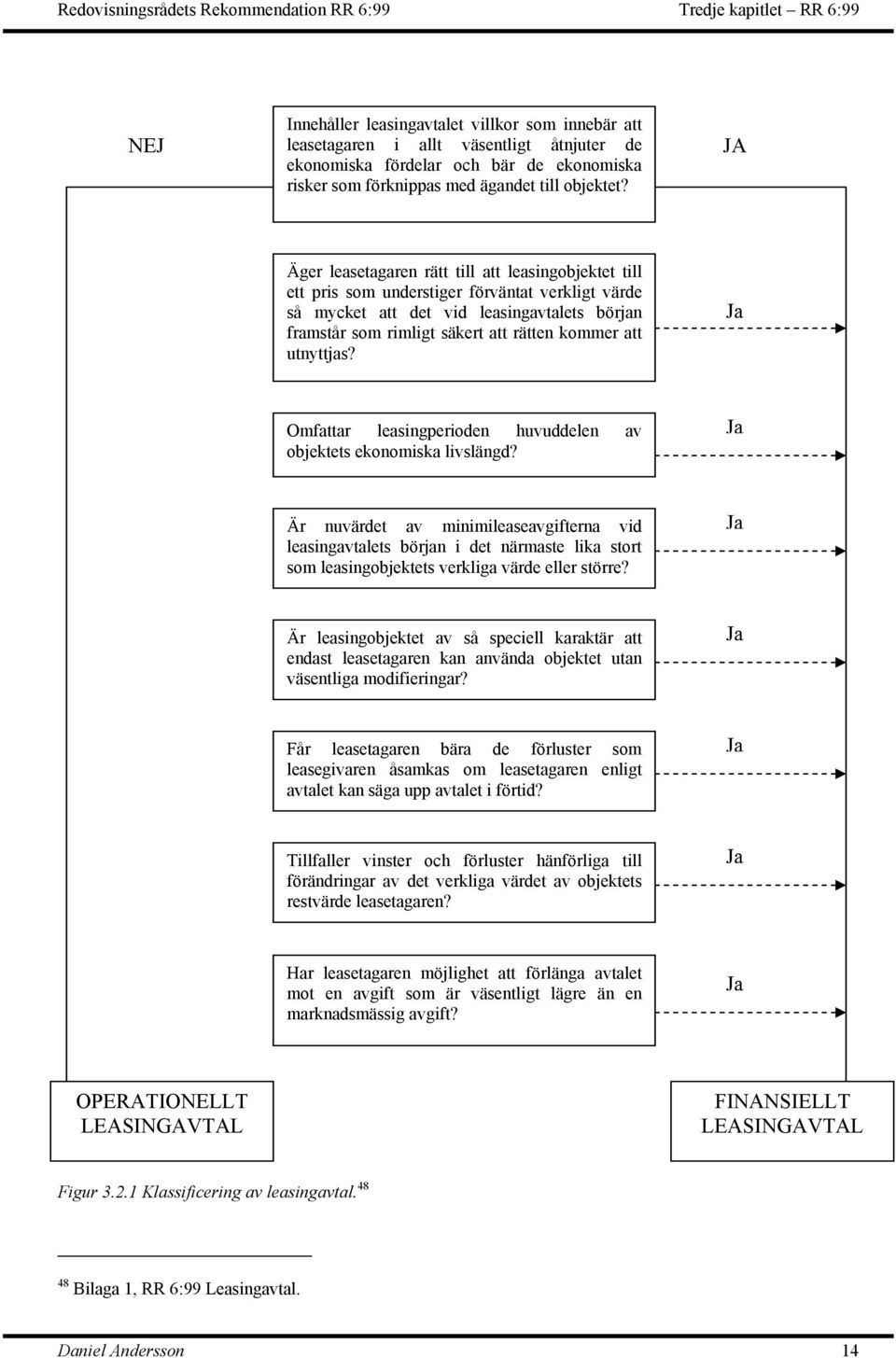 JA Äger leasetagaren rätt till att leasingobjektet till ett pris som understiger förväntat verkligt värde så mycket att det vid leasingavtalets början framstår som rimligt säkert att rätten kommer