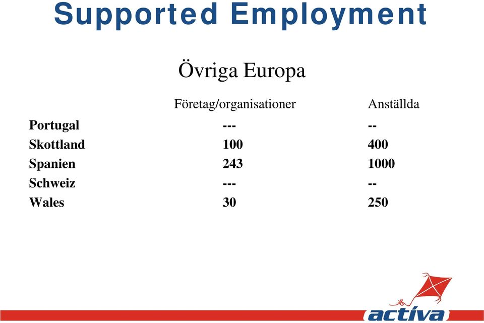 Portugal --- -- Skottland 100 400