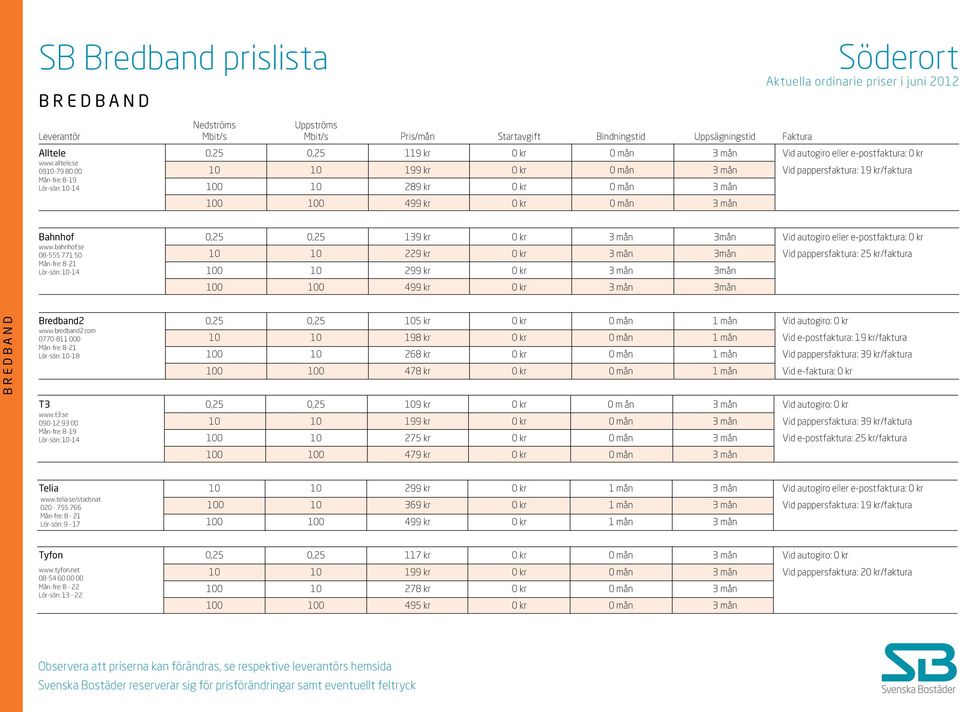 kr 0 kr 3 mån 3mån Vid pappersfaktura: 25 kr/faktura 100 10 299 kr 0 kr 3 mån 3mån 100 100 499 kr 0 kr 3 mån 3mån www.bahnhof.