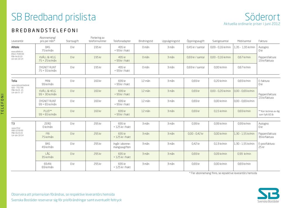 kr/min Pappersfaktura: 75 + 25 kr/mån + 99 kr i frakt 19 kr/faktura DYGNET RUNT 0 kr 195 kr 495 kr 0 mån 3 mån 0,69 kr / samtal 0,00 kr/min 0,67 kr/min 75 + 55 kr/mån + 99 kr i frakt TELEFONI Telia