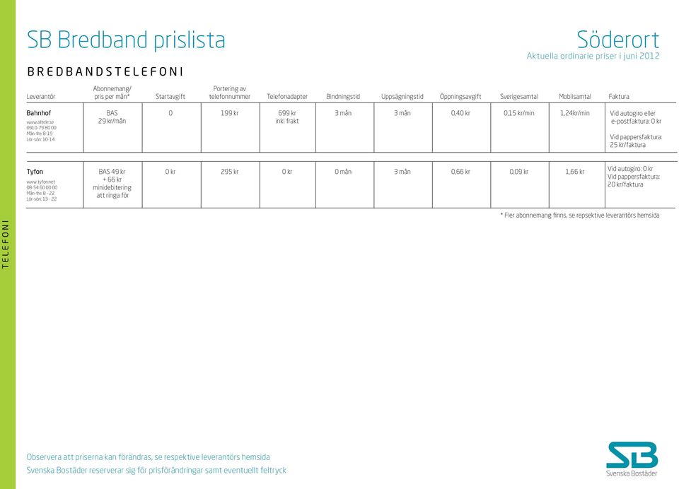 e-postfaktura: 0 kr Vid pappersfaktura: 25 kr/faktura Tyfon BAS 49 kr 0 kr 295 kr 0 kr 0 mån 3 mån 0,66 kr 0,09 kr 1,66 kr + 66 kr minidebitering att ringa