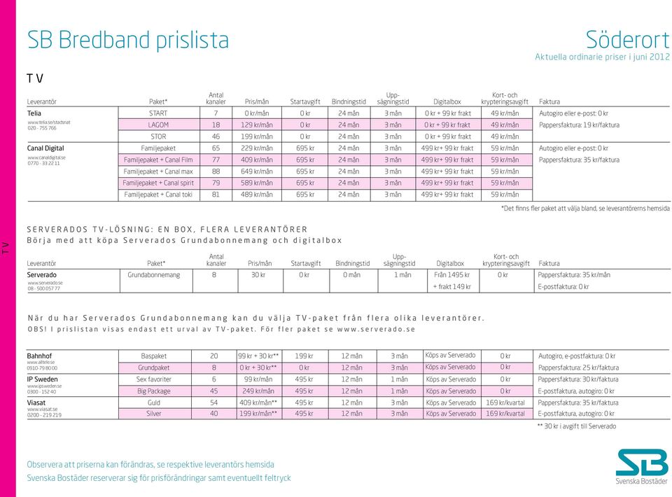 Canal Digital Familjepaket 65 229 kr/mån 695 kr 24 mån 3 mån 499 kr+ 99 kr frakt 59 kr/mån Autogiro eller e-post: 0 kr www.canaldigital.