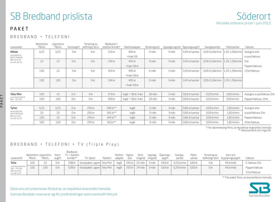 1,35-1,95kr/min Autogiro eller +frakt 99 10 10 0 kr 0 kr 234 kr 495 kr 0 mån 3 mån 0,45 kr/samtal 0,09-0,16kr/min 1,35-1,95kr/min 0 kr +frakt 99 kr e-postfaktura: Pappersfaktura: 100 10 0 kr 0 kr 324