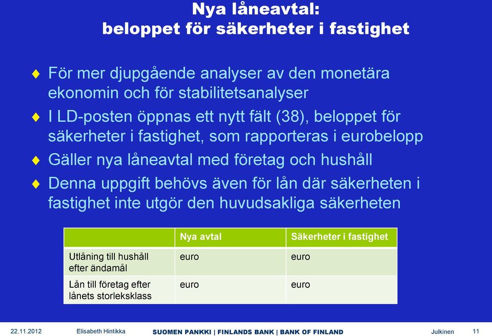 Gäller nya låneavtal med företag och hushåll Denna uppgift behövs även för lån där säkerheten i fastighet inte utgör den