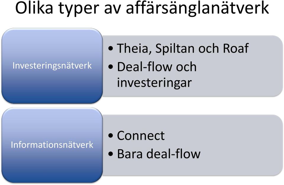 och Roaf Deal-flow och investeringar