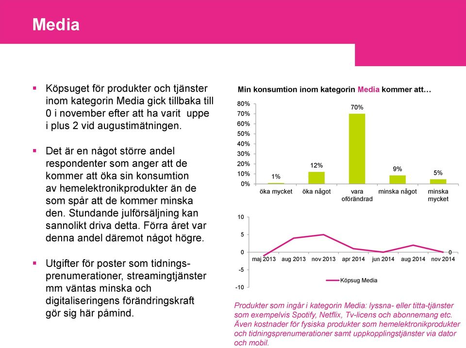 Stundande julförsäljning kan sannolikt driva detta. Förra året var denna andel däremot något högre.