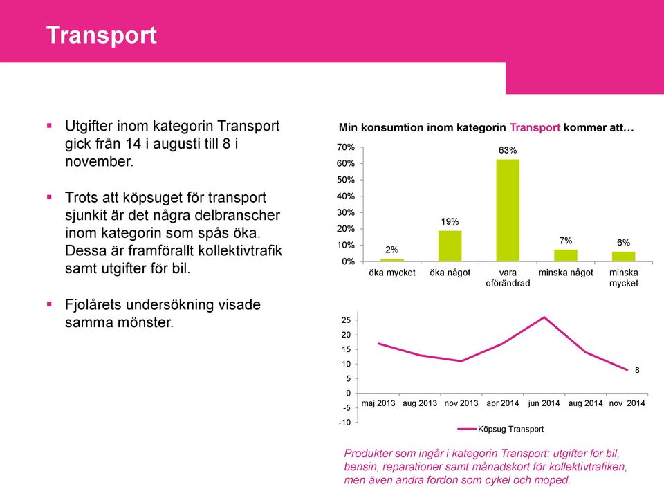 Fjolårets undersökning visade samma mönster.