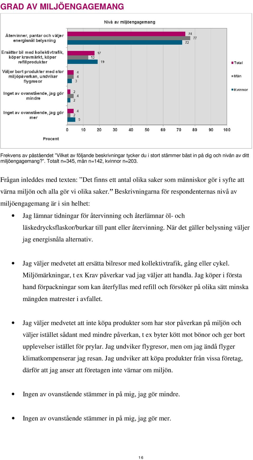 Beskrivningarna för respondenternas nivå av miljöengagemang är i sin helhet: Jag lämnar tidningar för återvinning och återlämnar öl- och läskedrycksflaskor/burkar till pant eller återvinning.