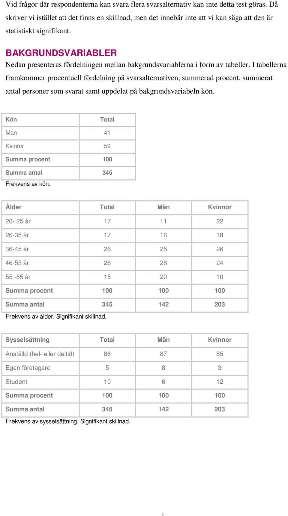 BAKGRUNDSVARIABLER Nedan presenteras fördelningen mellan bakgrundsvariablerna i form av tabeller.